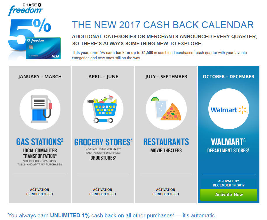 Chase Freedom Cash Back Calendar 2022 October Calendar October Chase Freedom Cash Back Calendar 2022 October Calendar October