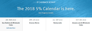 discover card rewards calendar 2018 cashback 5% categories