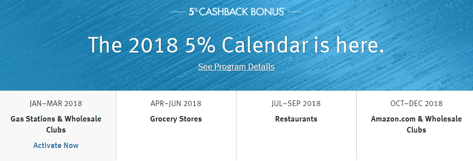 Discover 5 Cashback Calendar 2018 Categories That Earn 5 Cash Back