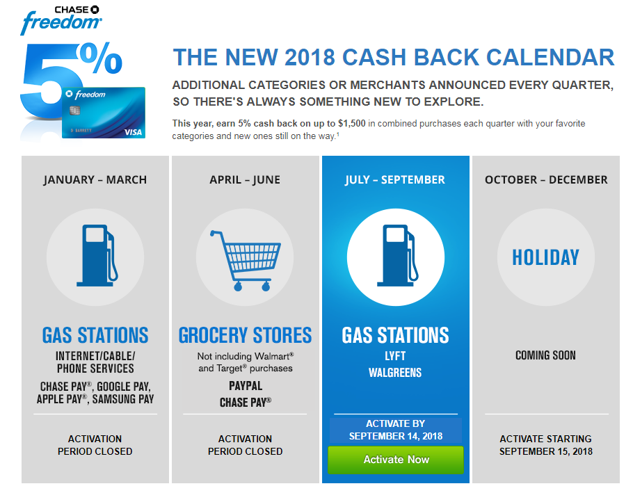 chase freedom calendar 2018 chase freedom 5 percent categories