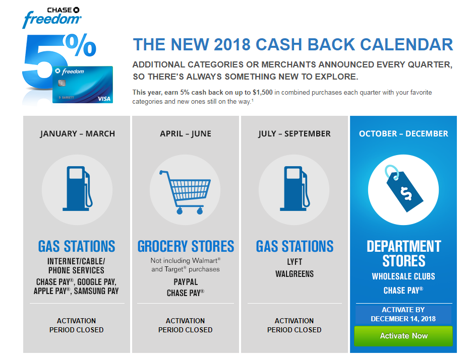 Chase Freedom Calendar 2020 2019 2018 Categories That Earn 5 Cash Back