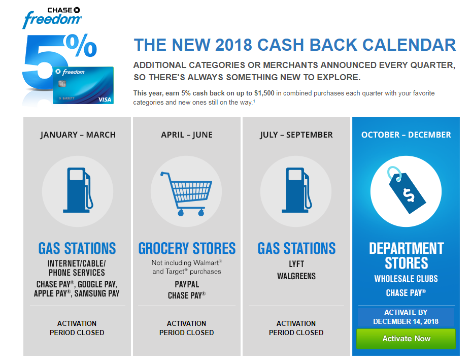 Chase Freedom Calendar 2020, 2019 & 2018 Categories That Earn 5% Cash Back