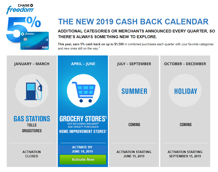 Chase Freedom Calendar 2018 & 2019 Categories That Earn 5 Cash Back