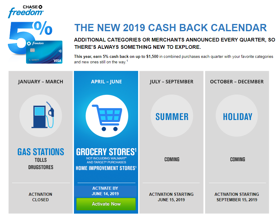 Chase Freedom Calendar 2018 2019 Categories That Earn 5 Cash Back