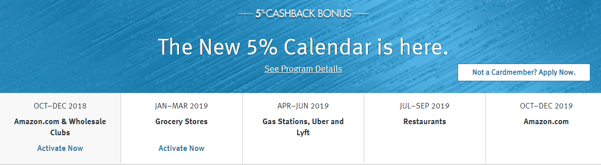 Discover 5% Cashback Calendar 2019: Categories That Earn 5% Cash Back