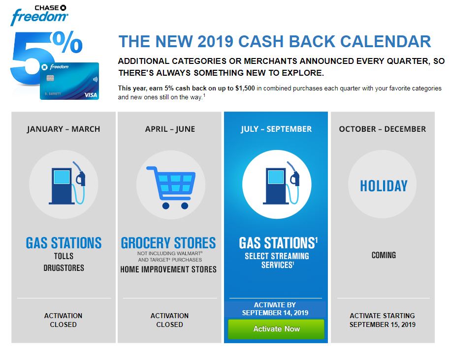 chase-freedom-calendar-2018-2019-categories-that-earn-5-cash-back