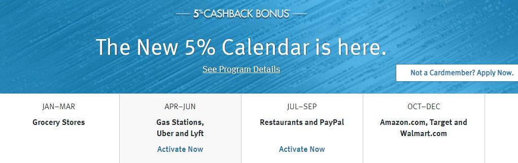 Discover 5 Cashback Calendar 2019 Categories That Earn 5 Cash Back The Travel Sisters