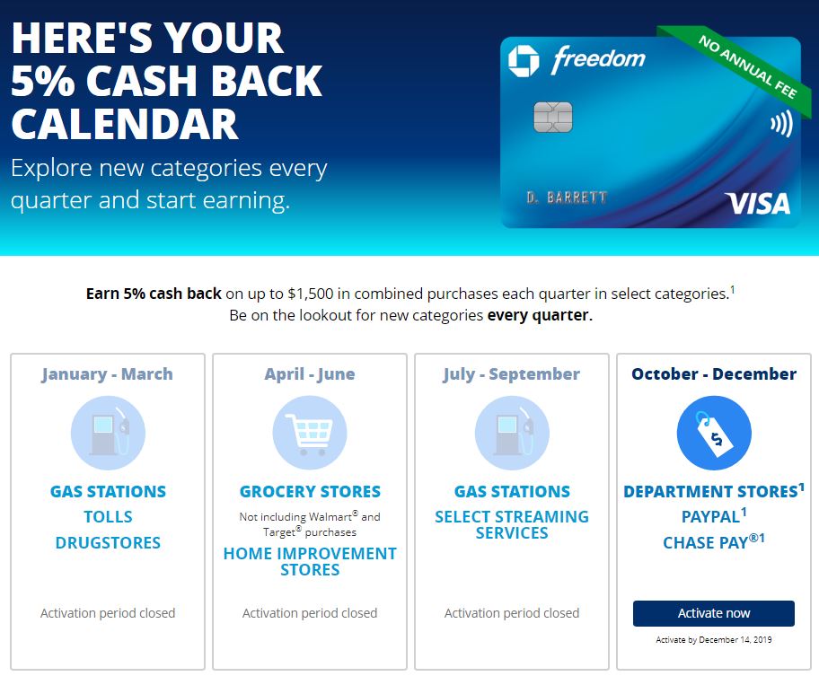 Chase Freedom Calendar 2018 & 2019 Categories That Earn 5 Cash Back