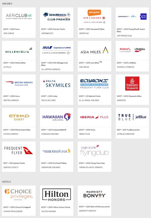 Amex Membership Rewards Airline Hotel Transfer Partners