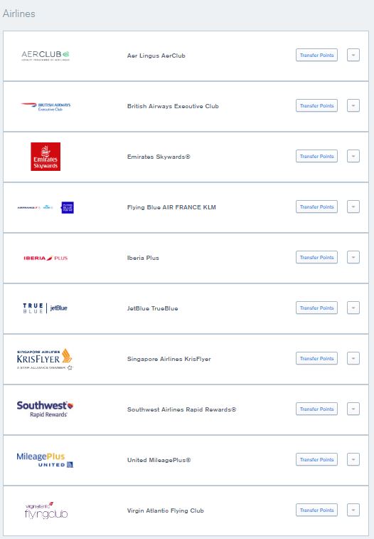 List Of Chase Ultimate Rewards Transfer Partners 2021 