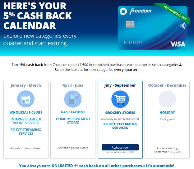 Chase Freedom Calendar 2021 Categories That Earn 5 Cash Back