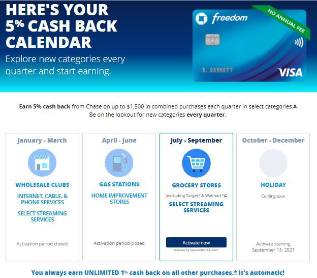 Chase Freedom Reward Calendar