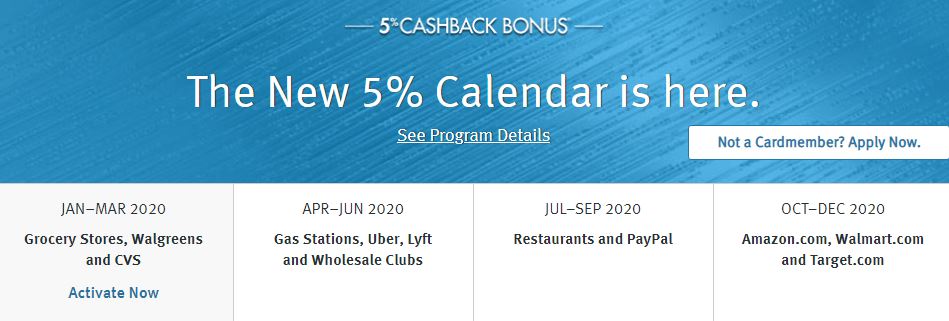 discover rewards calendar 2021 Discover 5 Cashback Calendar 2020 Categories That Earn 5 Cash Back The Travel Sisters discover rewards calendar 2021