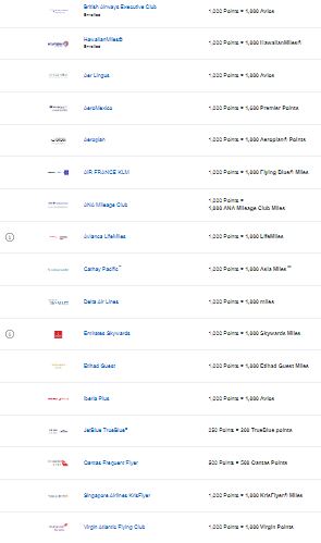 List of Amex Membership Rewards Transfer Partners