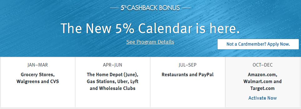 Chase Cashback Calendar 2022 Discover 5% Cashback Calendar 2020: Categories That Earn 5% Cash Back