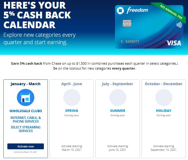 Chase 5 Calendar 2021 Chase Freedom Calendar 2021 Categories That Earn 5% Cash Back