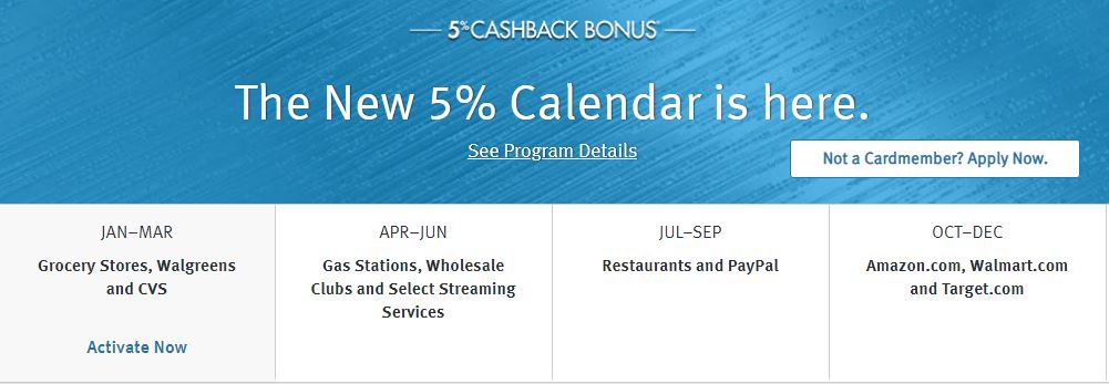 Discover 5 Cashback Calendar 2021 Categories That Earn 5