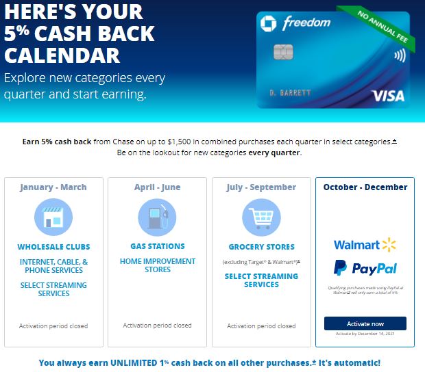 Chase Freedom Calendar 2021 2020 2019 Categories That Earn 5 Cash Back