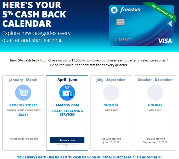 Chase Freedom Calendar 2022 Categories That Earn 5% Cash Back