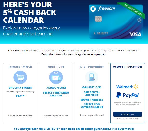 chase freedom calendar 2022 chase freedom flex 5 percent categories