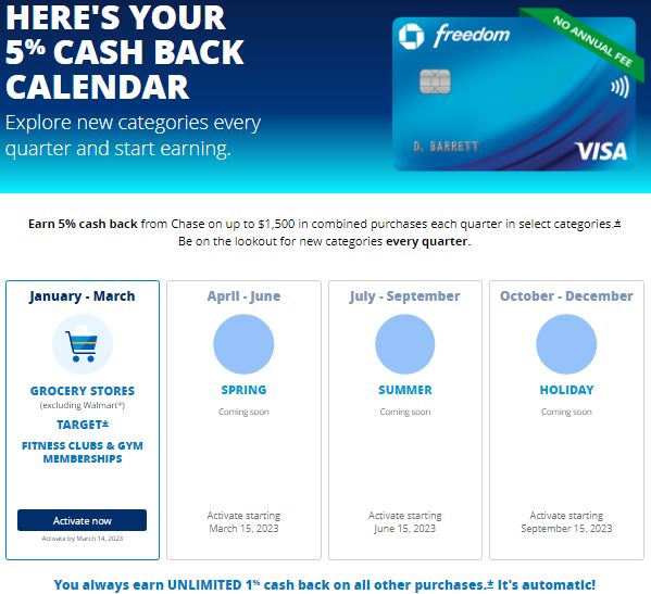 Chase Freedom Calendar 2023 Categories That Earn 5 Cash Back