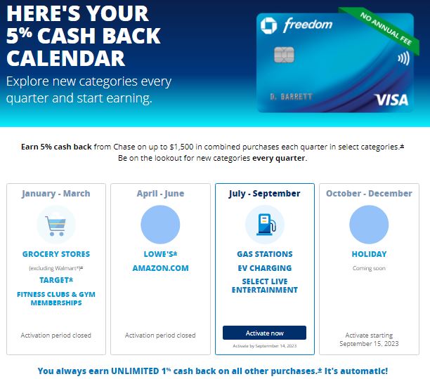 Chase Freedom Calendar 2023 Categories That Earn 5% Cash Back