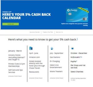 chase freedom calendar 2024 chase freedom flex 5 percent categories