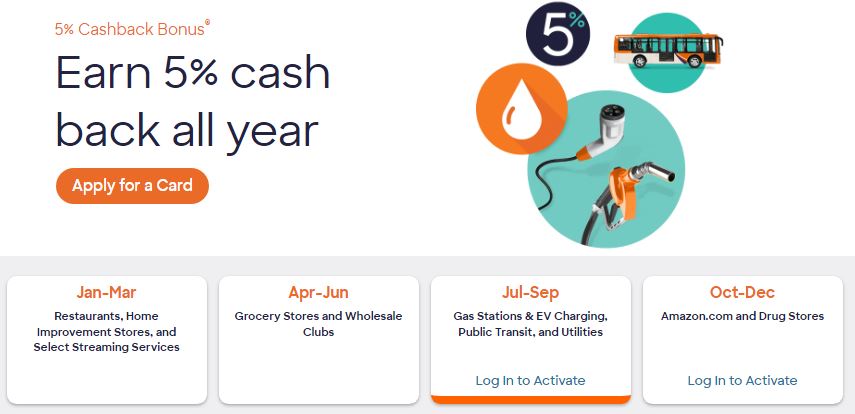 Discover 5% Cashback Calendar 2025: Categories That Earn 5% Cash Back