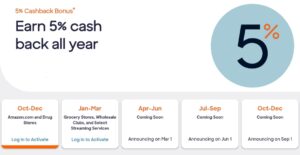 Discover card rewards calendar 2026 cashback 5% categories