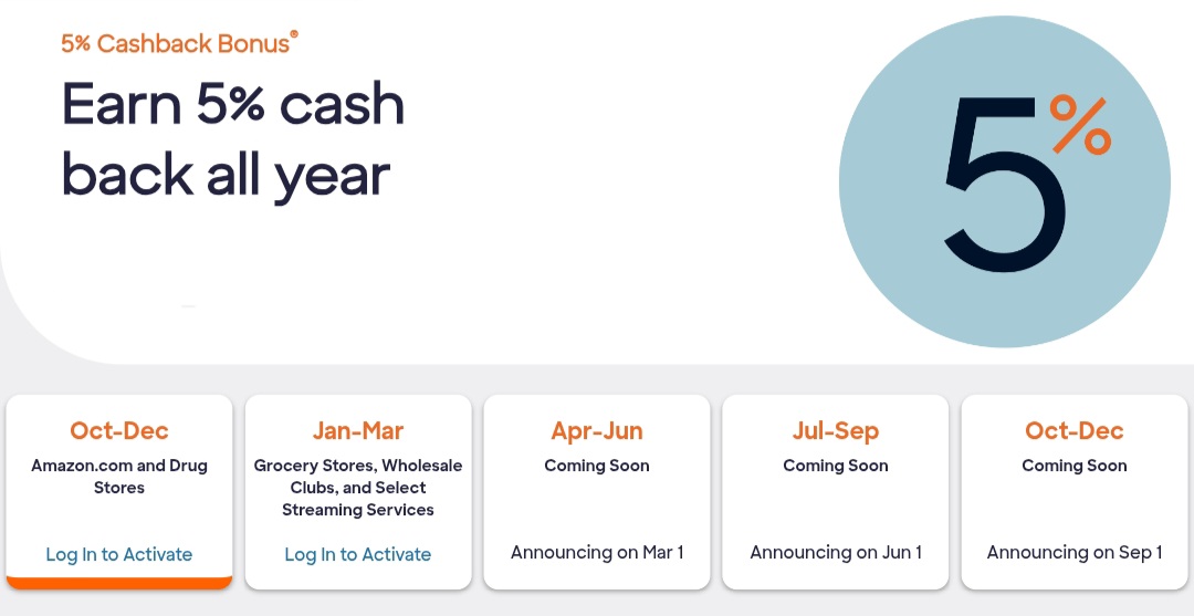 Discover 5% Cashback Calendar 2026: Categories That Earn 5% Cash Back