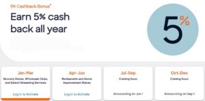 Discover card rewards calendar 2026 cashback 5% categories