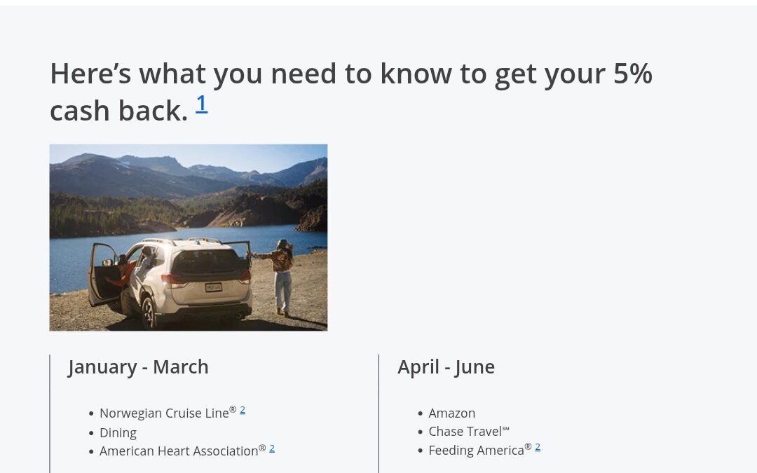 Chase Freedom Calendar 2026 Categories That Earn 5% Cash Back