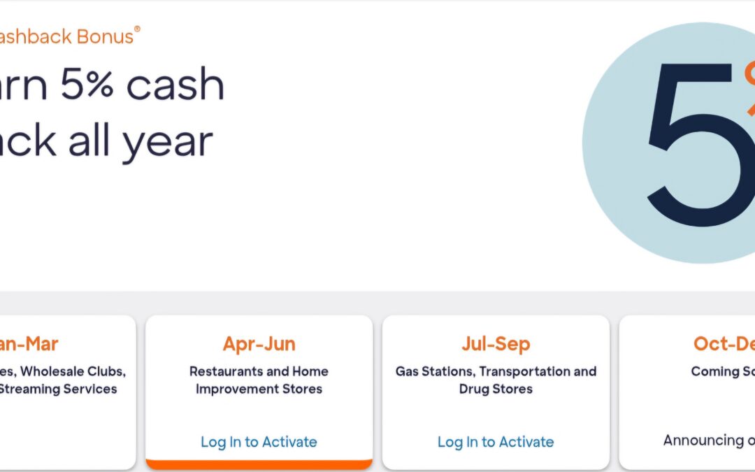 Discover 5% Cashback Calendar 2026: Categories That Earn 5% Cash Back